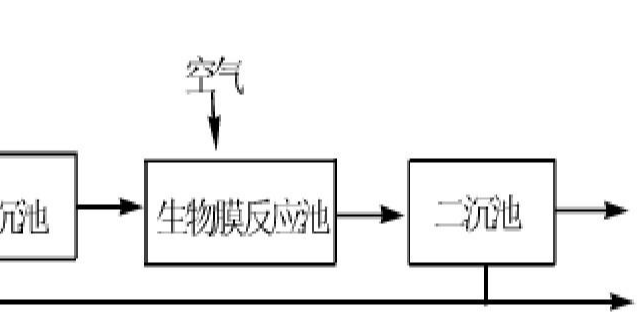 生物膜法試運行時的注意事項有哪些？
