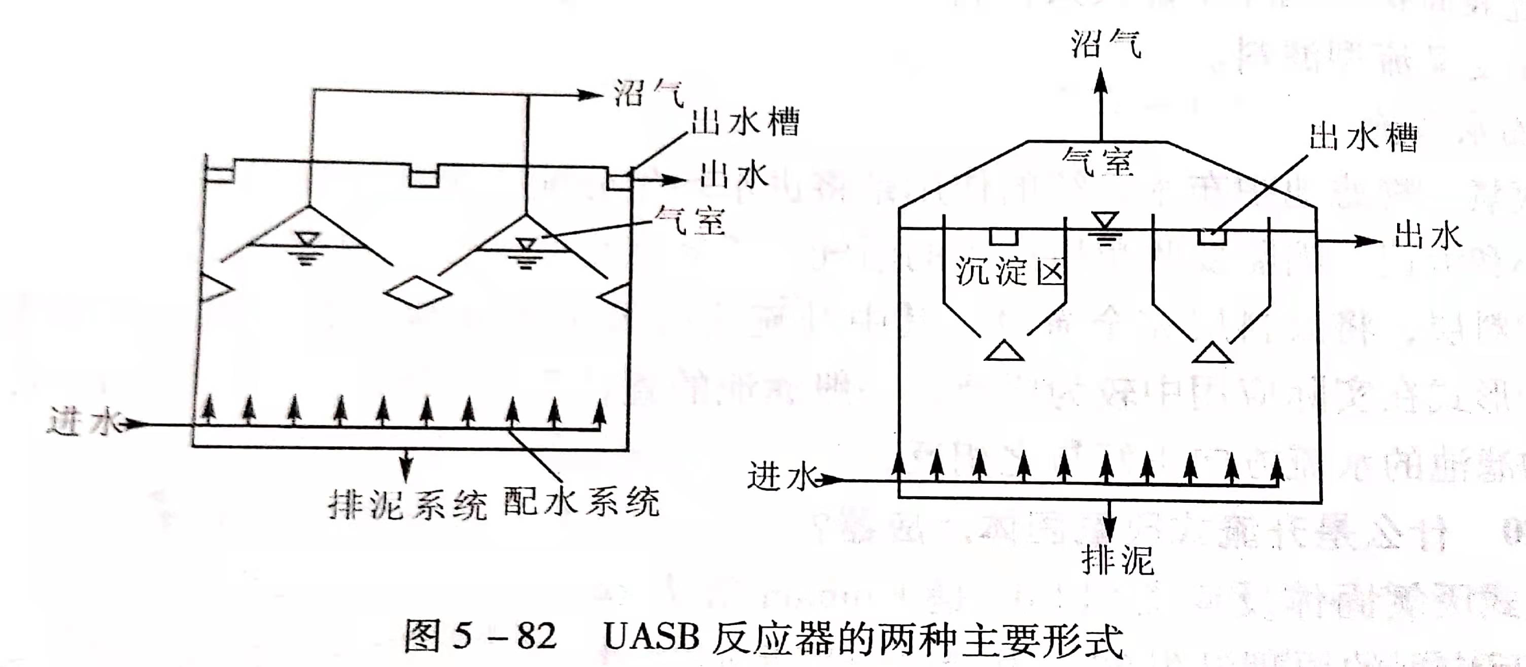 uasb主要處理什么污水？UASB工作原理及類型有哪些？02