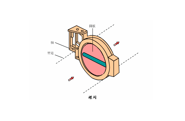 溶氣式氣浮機(jī)工作原理是什么樣的，我總結(jié)了三點(diǎn)，看看你知道不？01